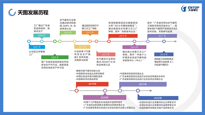 發展歷程0421.png